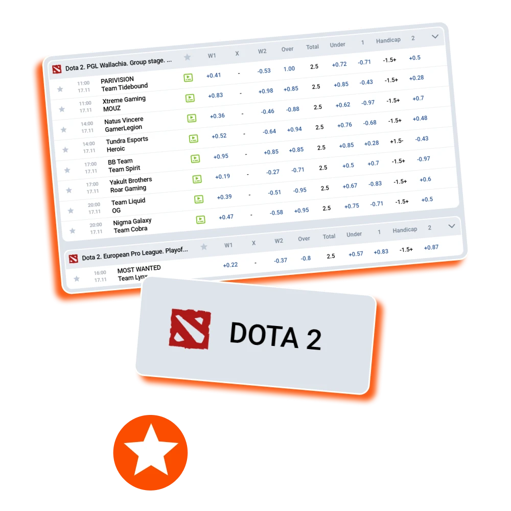 Dota 2 wagering excitement grows in Bangladesh thanks to Mostbet options.