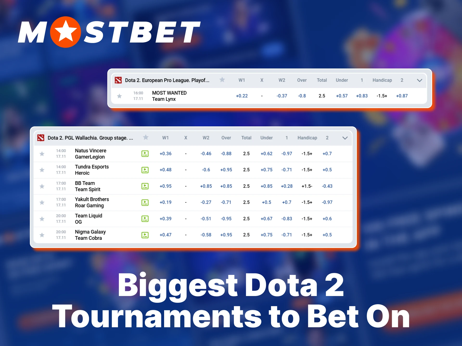 Top Dota 2 tournaments gain strong attention from Bangladesh users on Mostbet.