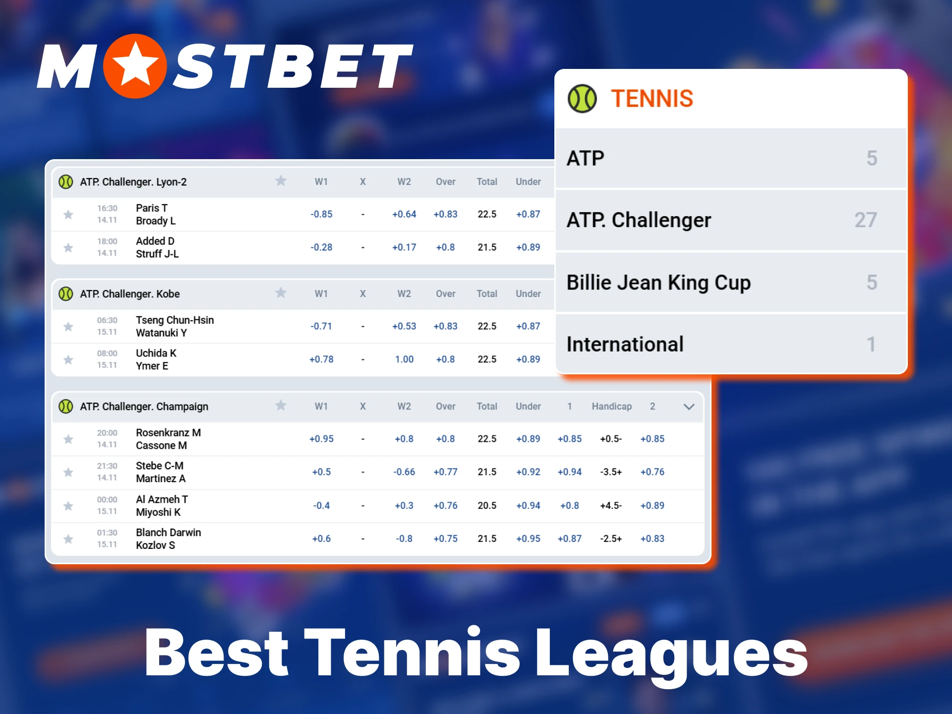 Mostbet in Bangladesh covers top tennis leagues supported by local fans.